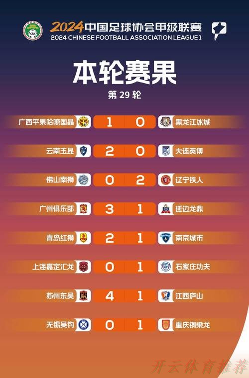 开云：冲超群雄并起 保级风云变幻——2020中甲联赛第二阶段盘点